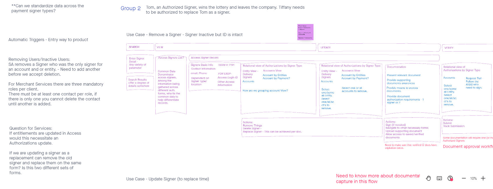 Use Case - Remove a Signer